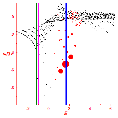 Peres lattice <J3>